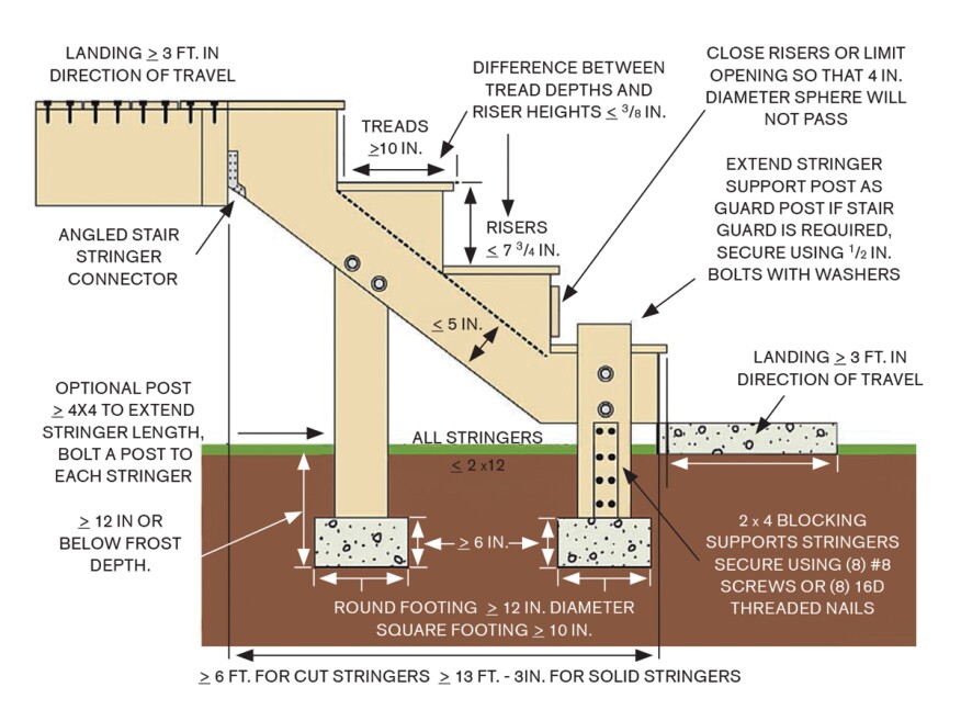 Common Deck Stair Defects Professional Deck Builder Staircases